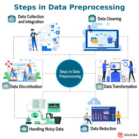 Data Preprocessing In Data Mining A Comprehensive Guide