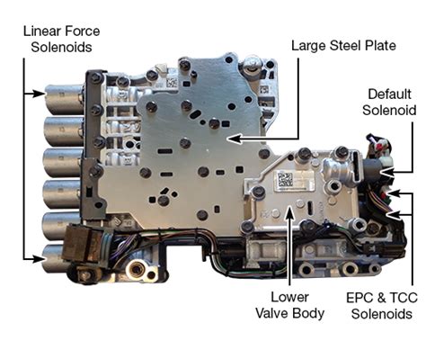 10 Speed Ford Gm Gen 1 And 2 And Allison Id Guide Sonnax