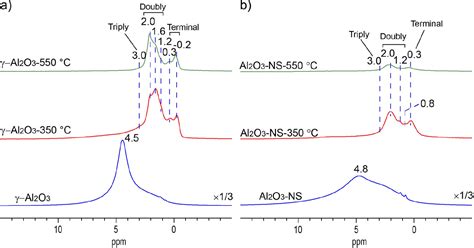 Nature Of Five Coordinated Al In Al O Revealed By Ultra High Field