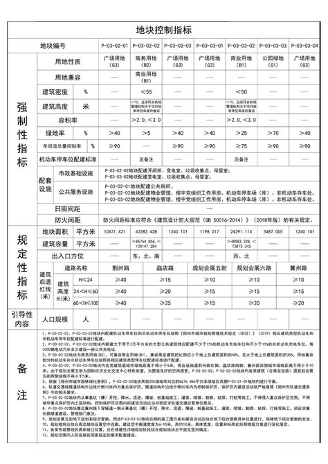 约1808亩！郑州多个控规出炉，涉郑东新区金水中原航空港