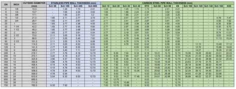 Piping Techniques Pipe Sizes And Pipe Schedule Chart 57 OFF