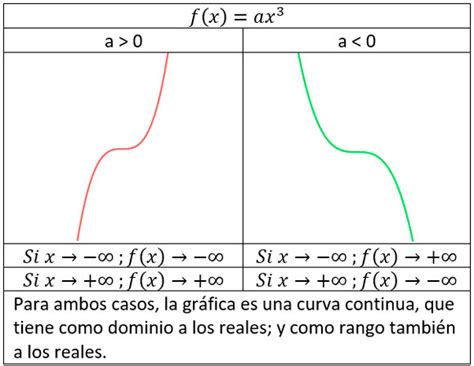 Funci N C Bica Ejercicios Resueltos Matem Vil