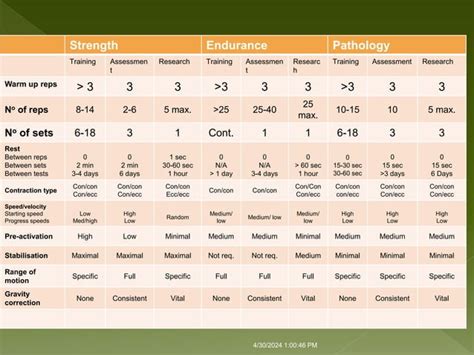 Isokinetic Techniques Type Of Exercise PPT