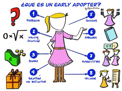 ¿quién Es El Early Adopter Y Por Qué Es Clave Para Tu Proyecto Pablo