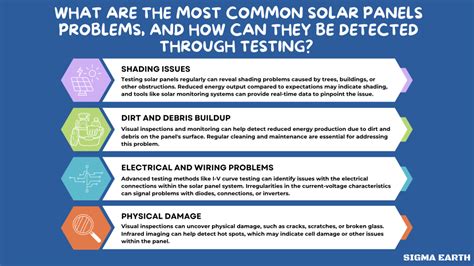 Testing Solar Panels A Beginners Guide Sigma Earth