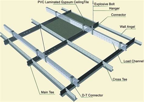 Ceiling T Runner Main Tee And Cross Tee - Buy Ceiling T Runner,T Runner ...