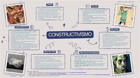 CONSTRUCTIVISMO Constructivismo Arte Movimientos Artisticos