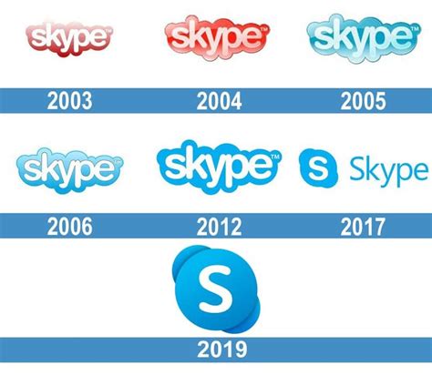 Cómo Usar una Versión Antigua de Skype en mi Dispositivo Soporte