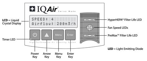 IQAir HealthPro 100 - Anderberg Klima A/S