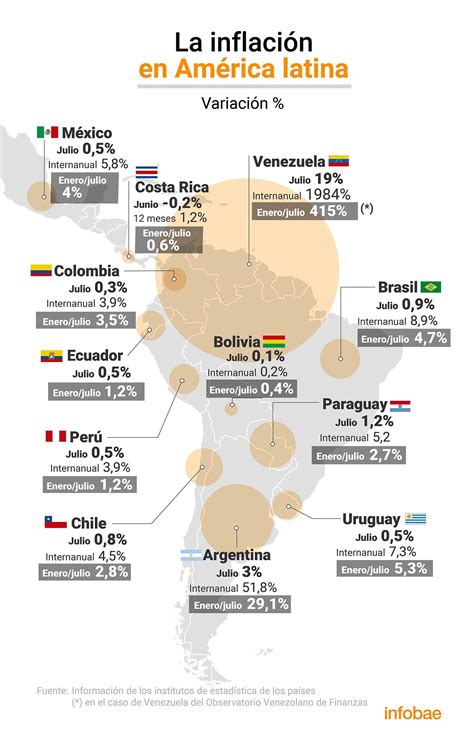 La Inflaci N Argentina Super A La Suma De Pa Ses De Am Rica Latina Infobae