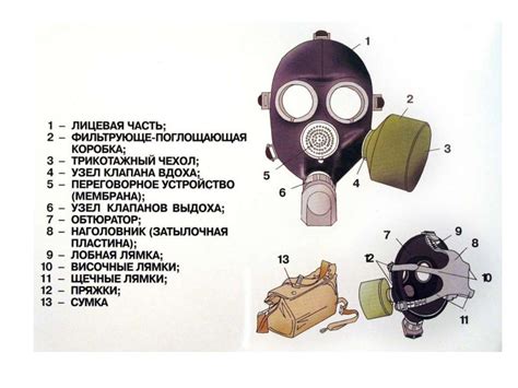 Средства индивидуальной, коллективной защиты и приборы индивидуального ...