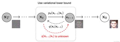 Ai Stable Diffusiondiffusion Modeldalle Clipvaevqgan