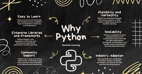 Why Python For Machine Learning