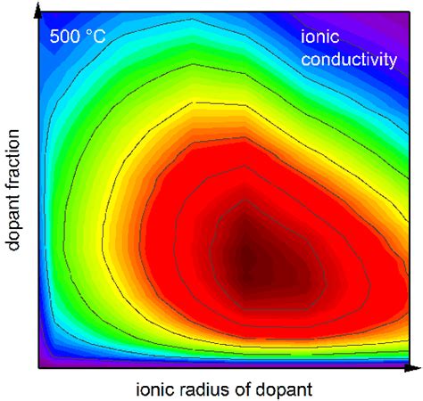 Understanding The Ionic Conductivity Maximum In Doped Ceria Trapping