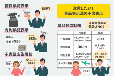 販促や広報担当必見！知っておきたい景品表示法の基本ポイント コミュペディア