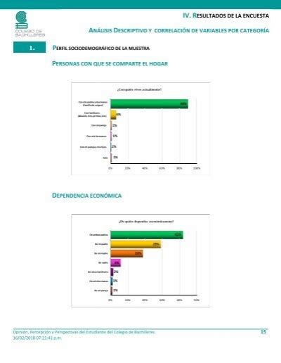 Iv Resultados De La Encu