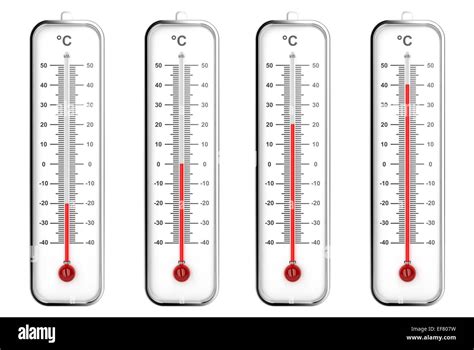 Celsius Thermometer Chart