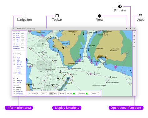 Ecdis