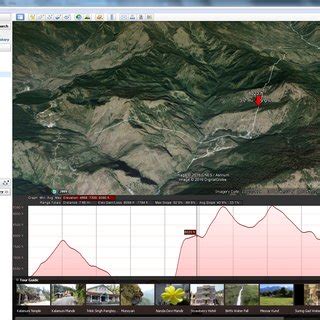 3: Google earth elevation profile | Download Scientific Diagram