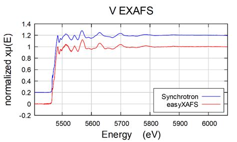 XAFS XES X射线吸收精细结构谱 化工仪器网