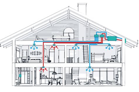 Wentylacja Mechaniczna Z Rekuperatorem Jakie Korzy Ci Zmniejszenie