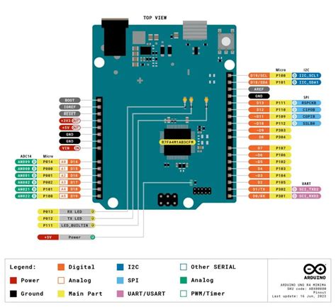 Arduino R3 Uno Pinout