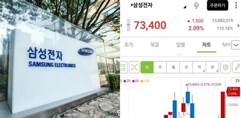 국내주식 5600억 팔아치운 외국인 삼성전자는 2조 넘게 샀다 인사이트