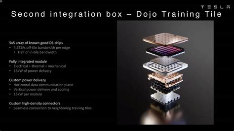 Tesla releases new deep-dive presentations on its Dojo AI supercomputer ...