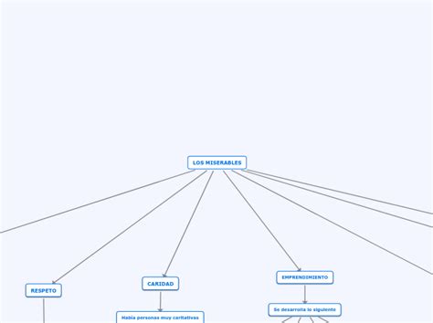 Los Miserables Mind Map