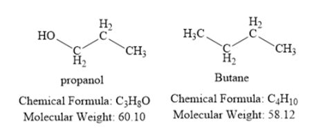 Explain why propanol has higher boiling point than that of the butane?