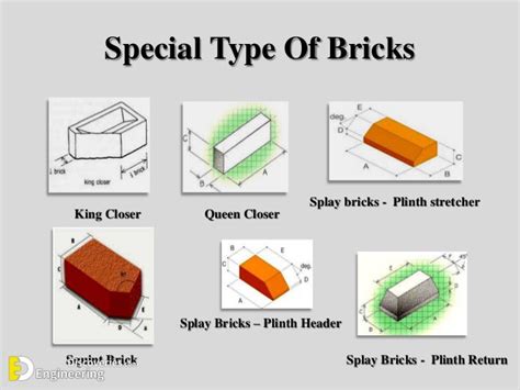 Different Types Of Bricks Engineering Discoveries