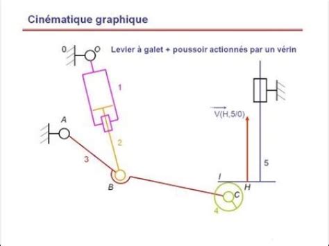 Exercices Corriges Cin Matique Graphique Youtube