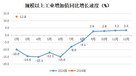 2024年1 2月鼓楼区经济运行简况 经济运行简况 福州市鼓楼区政府