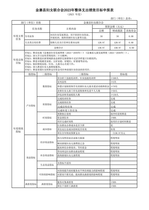 金寨县妇女联合会2023年整体绩效目标申报表金寨县人民政府