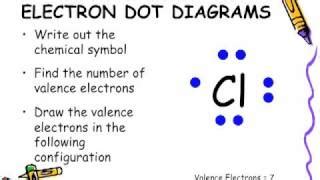 How To Draw Electron Dot Diagrams - Elementchampionship Jeffcoocctax