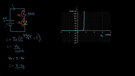 Solución Gráfica De Un Diodo Ingeniería Eléctrica Khan Academy En Español Youtube