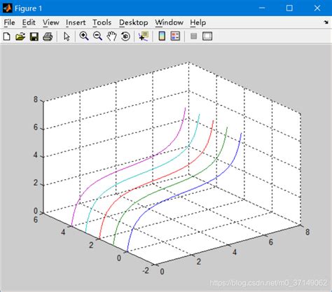 Matlab绘制三维曲线plot3plotmatlab提取的数据plot3 X 与z连线 Csdn博客