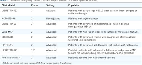 Precision oncology with selective RET inhibitor selpercatinib in RET ...