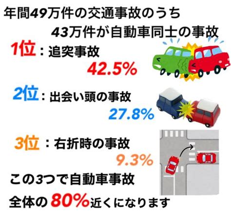 これから多くなる「薄暮時間帯」の交通事故にご注意を あやせ駅前整形外科・内科【公式】足立区 交通事故治療 巻き爪治療 リハビリテーション科