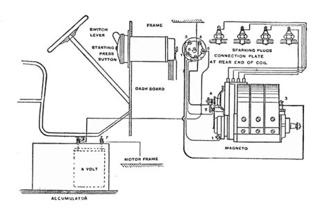 Magneto Ignition System: Definition, Parts, Working, Application (PDF)