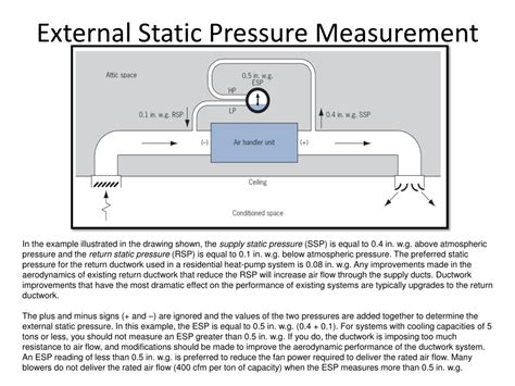 How To Measure External Static Pressure Design Talk