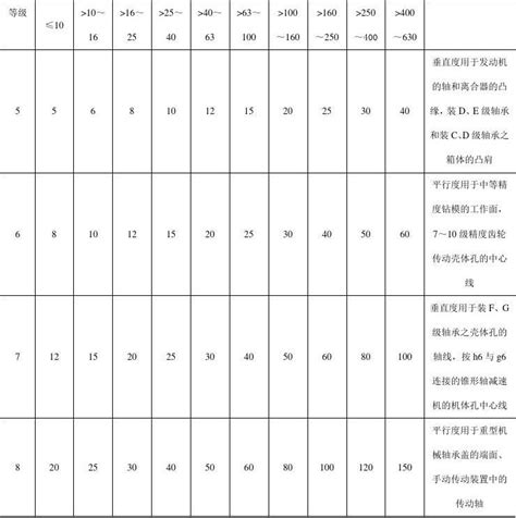 公差与配合gb1800～1804 79标准表 汇总编辑下载文档之家