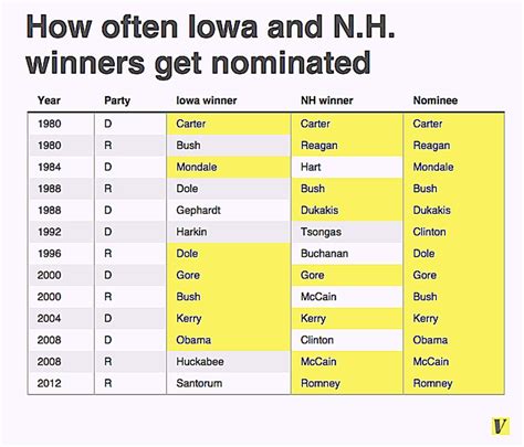 Iowa Caucuses Explained Guide To The Presidential Primaries