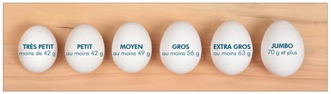 Classification F D Ration Des Producteurs D Ufs Du Qu Bec