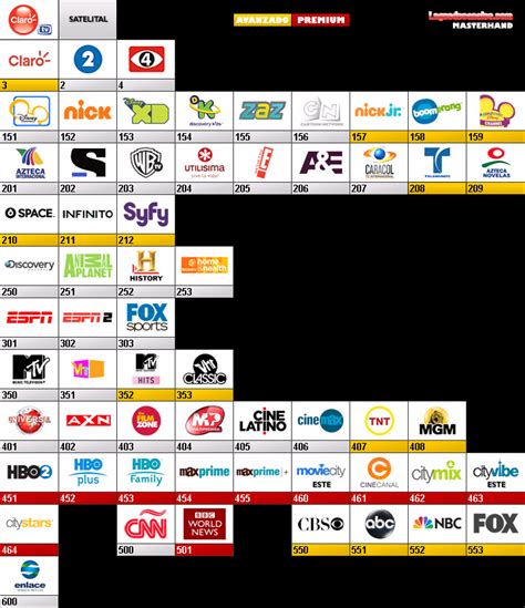 Gu A De Canales Claro Tv Sat Lite Marzo