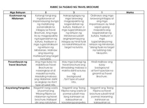 Rubric Sa Pagbuo Ng Travel Brochure Rubric Sa Pagbuo Ng Travel Porn