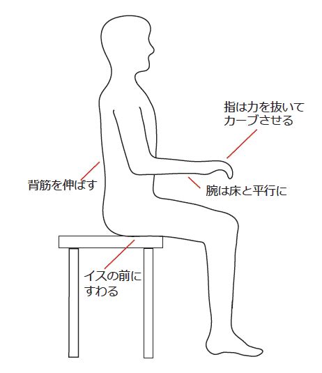 ピアノの演奏姿勢とフォーム ピアノ上達のヒント ピアノマーベル【ピアノを基礎から学べる学習アプリ】