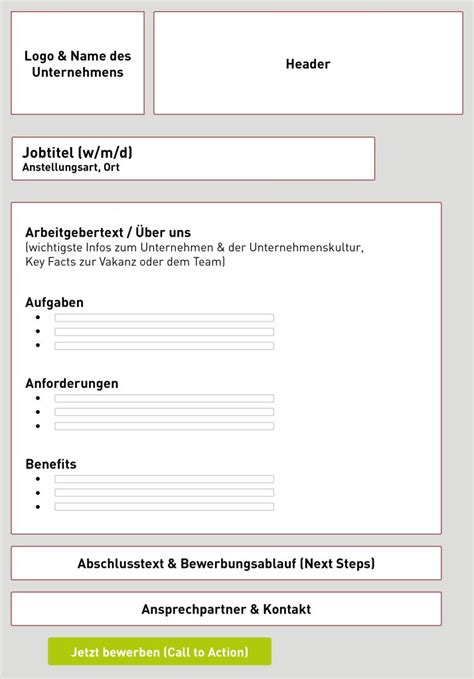 Von der internen Stellenbeschreibung zum Herzstück des Recruitings