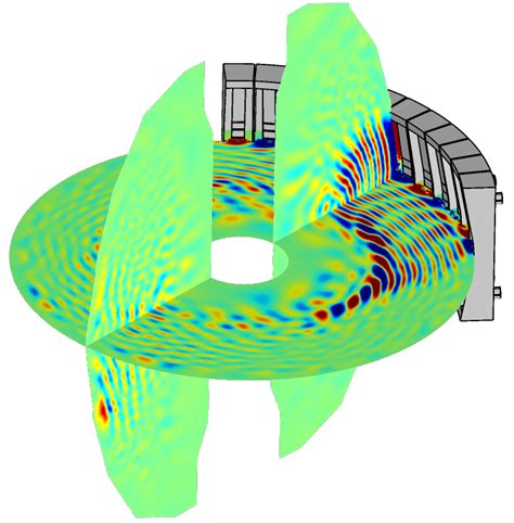 MFEM Finite Element Discretization Library