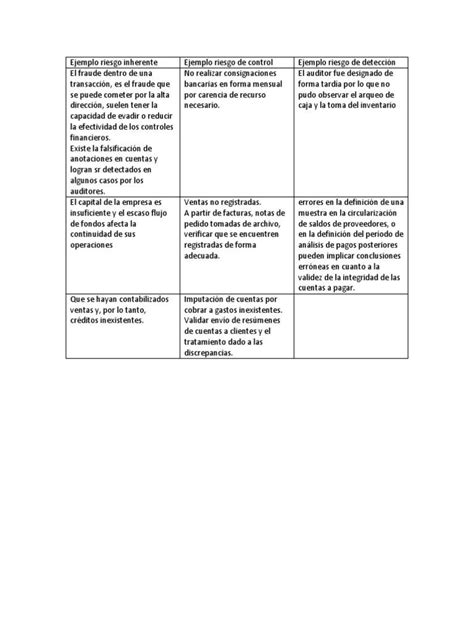 Riesgo De Control En Auditoría Análisis Y Ejemplos Auditoría Group